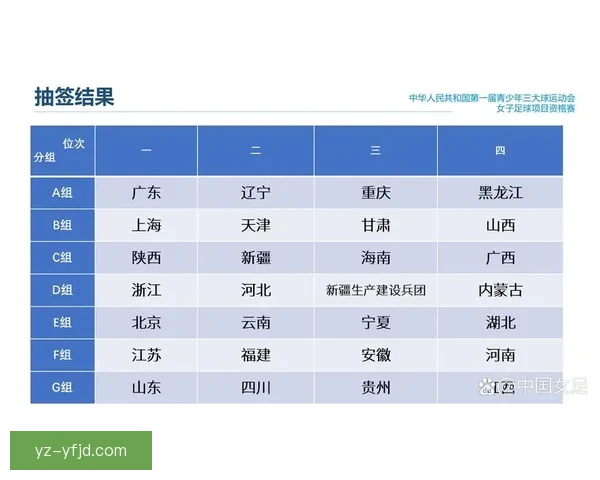 女足青年欧锦赛预选抽签分组出炉